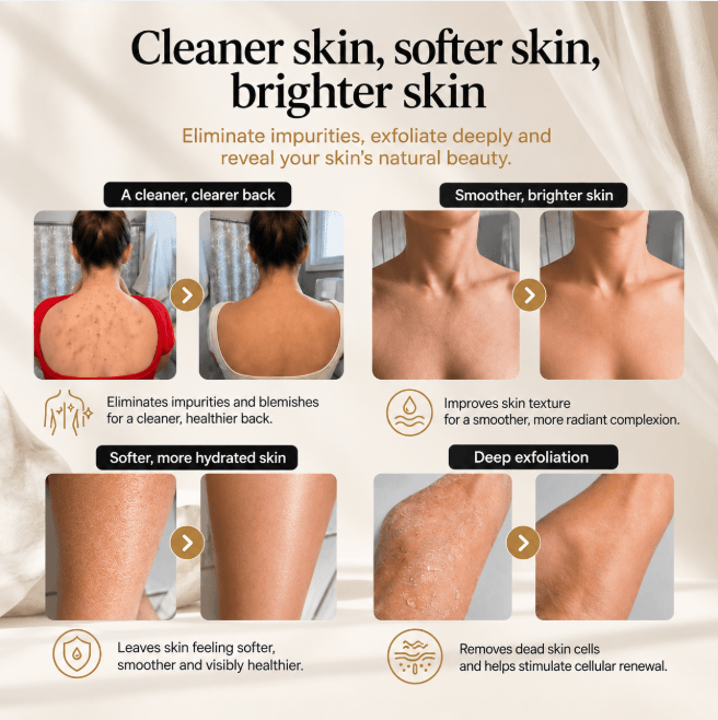 ExfoGlide – Exfoliating Shower Towel