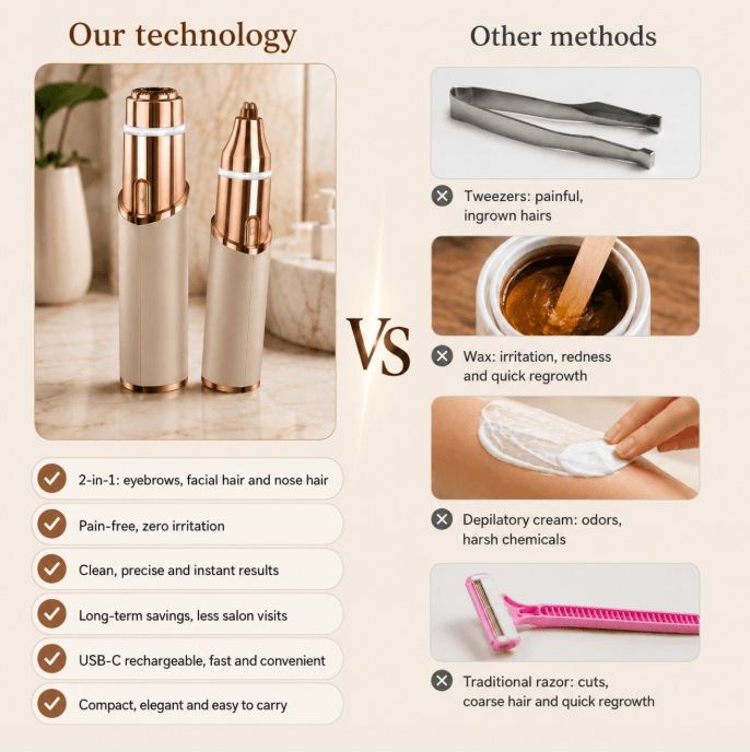 Mazenzo SilkGlide Pro™ | 2-in-1 Facial Hair Remover